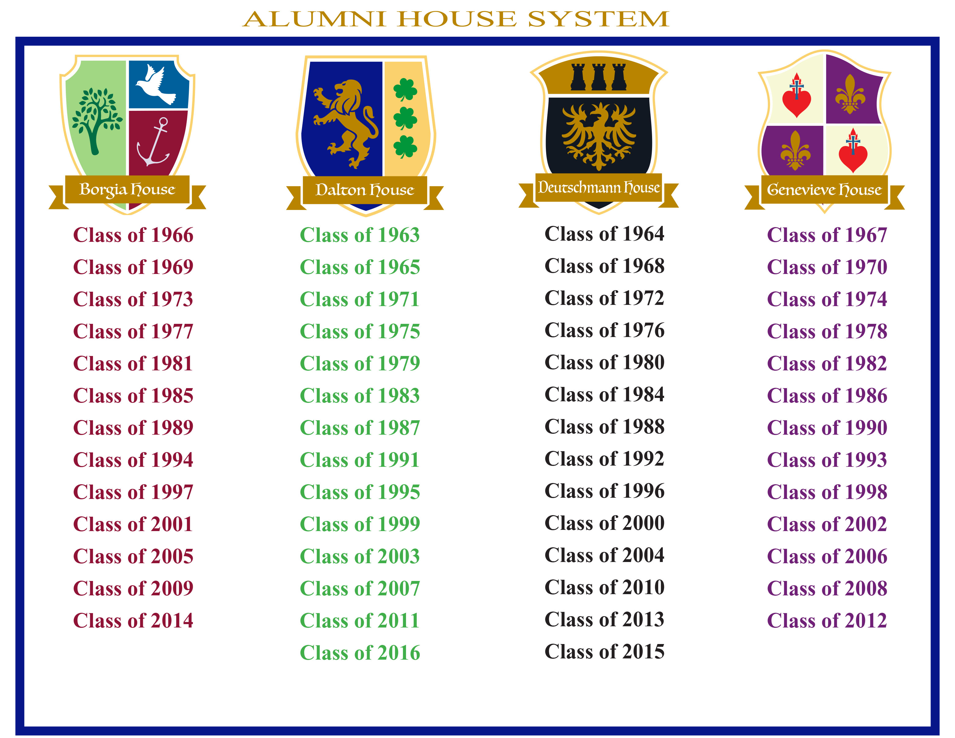 St Pius X House System an-image-of-different-color-names-in-the-same-font-and-colors-on-this